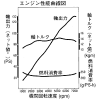 シビックVTi、シビックフェリオVTi