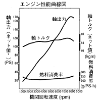 シビックSiR、SiR・II、シビックフェリオSi、Si・II 5速MT車