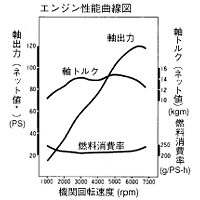 シビックフェリオRTi