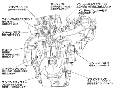 B16B 98 spec.Rの高出力・高回転化技術のポイント