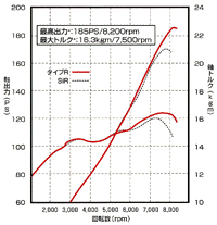 エンジン性能曲線図