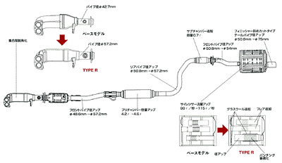 エキゾーストシステム概念図