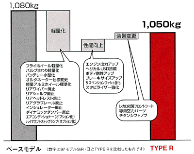 軽量化概念図