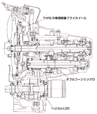 トランスミッション構造概念図