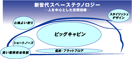 新世代スペーステクノロジー