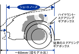 フロントノーズ比較図