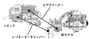 エンジンモジュール化