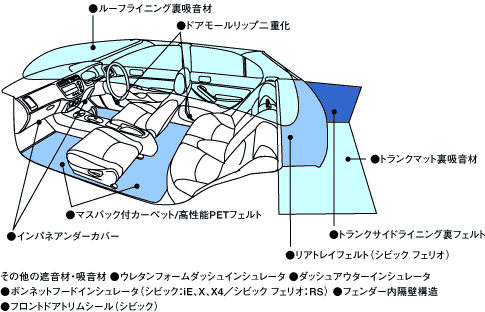 遮音材・吸音材配置図