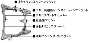 エンジンマウント配置図