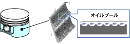 ピストンスカート部マイクロディンプル処理