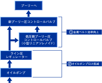 油圧経路イメージ図