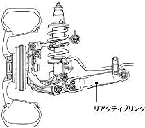 サスペンション構造図（リアビュー）