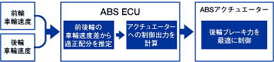 EBDシステム図
