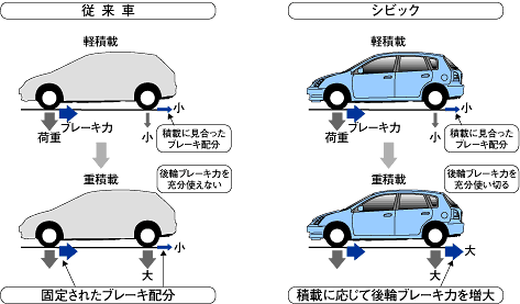 EBD作動イメージ図