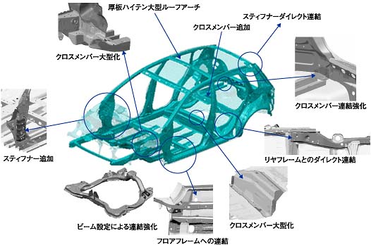 高剛性ボディ構造