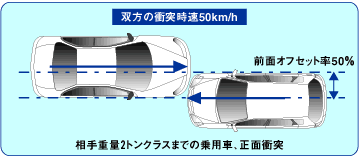 クルマ相互の衝突実験/テストモード