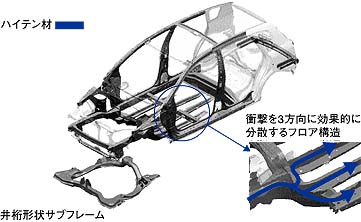 高エネルギー吸収骨格