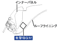 ルーフサイド断面図