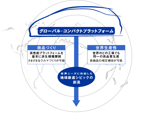 グローバル・コンパクトプラットフォーム