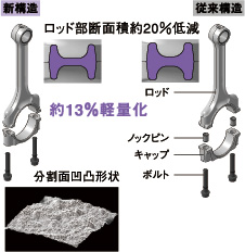 コンロッド構造比較図