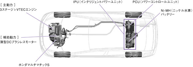 新Hondaハイブリッドシステム構成イメージ