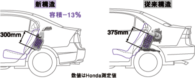 IPU配置比較イメージ