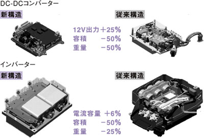 DC-DCコンバーター／インバーター構造比較図