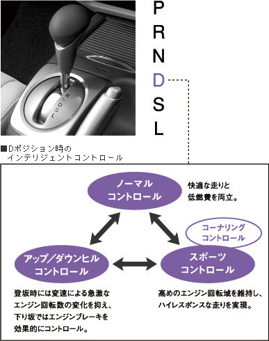 Dポジション時のインテリジェントコントロール