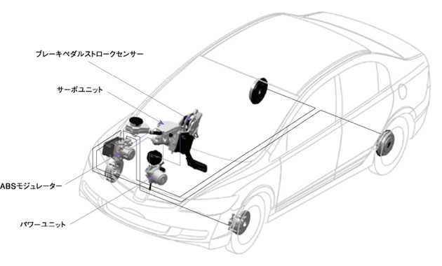 協調回生ブレーキのシステム構成