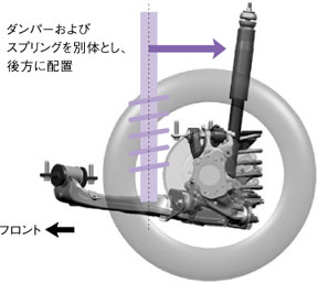 ダンパー／スプリング配置説明図