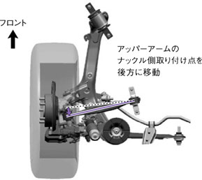 アッパーアーム取り付け点説明図