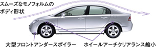 ボディ空力処理説明図