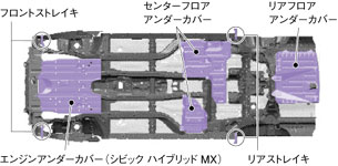 ボディ下面空力パーツ配置図