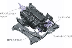 エンジンマウント配置図