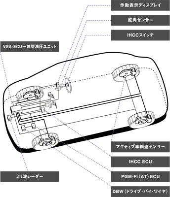 IHCCのシステム構成