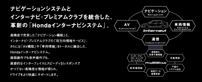 ナビゲーションシステムとインターナビ・プレミアムクラブを統合した、革新の「Hondaインターナビシステム」。