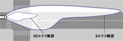 ディスチャージヘッドライト照射範囲イメージ