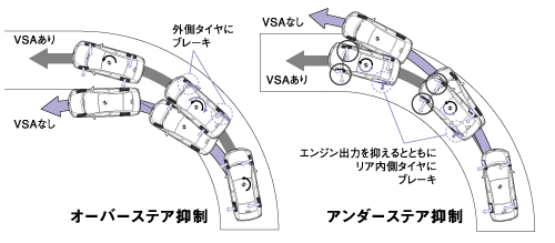 VSA作動イメージ