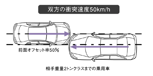 クルマ相互の衝突実験／テストモード