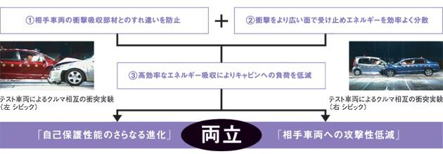 コンパティビリティ対応ボディの設計コンセプト