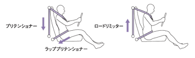 シートベルト作動イメージ（運転席）