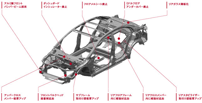 ボディの軽量化ポイント