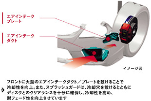 耐フェード性に優れた大径ブレーキ