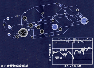 室内音響敏感度解析