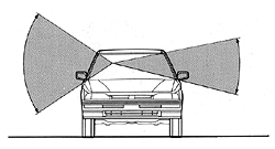 着座センターからの視界角（フロント）