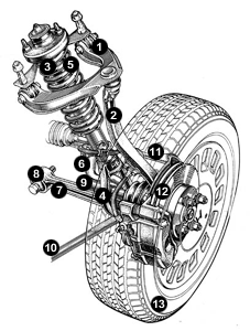 FRONT SUSPENSION