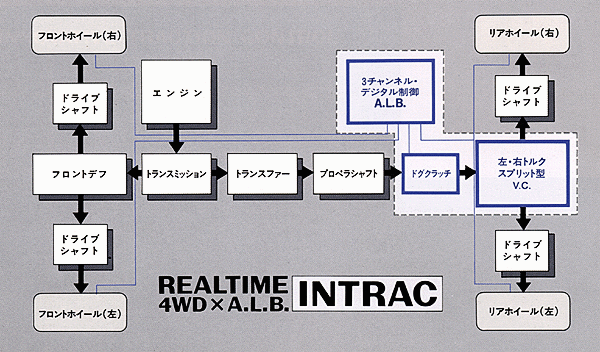 REALTIME 4WD×A.L.B. INTRAC