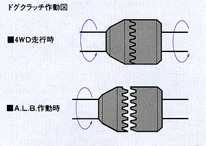 ドグクラッチ