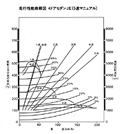 走行性能曲線図 4ドアセダンJE(5速マニュアル)