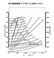 走行性能曲線図 4ドアセダンJL(5速マニュアル)